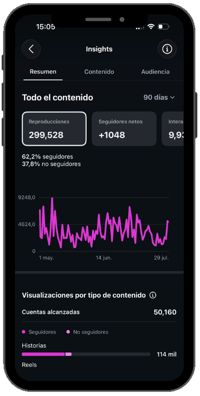 Estadísticas de Instagram de una cuenta gestionada por Lucía (90 días)