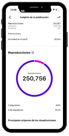 Estadísticas de una publicación de Instagram gestionada por Lucía